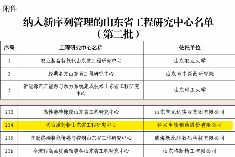 实力认证！918博天娱乐制药荣获“蛋白质药物山东省工程研究中心”